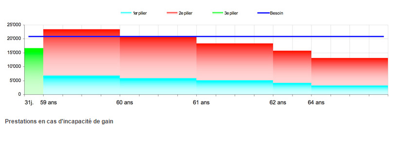 incapacite_de_gain